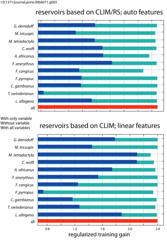 Figure 3. Observed and predicted human MPX occurrence. (A) Maxent prediction of human MPX occurrence under contemporary climate conditions, using reservoir species as predictor variables, with only linear ‘features’ (i.e