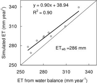 Fig. 4. The averaged seasonal variation of relative SM over the 189 grid points simulated by VIP at 10 cm soil layer and retrieved from remote sensing by TUW.