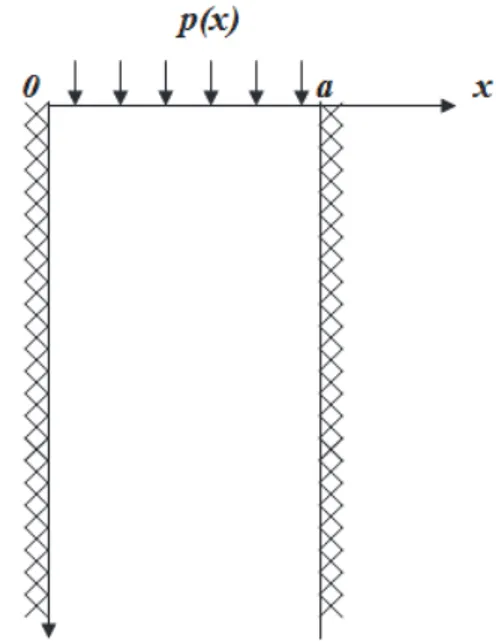 Figure 1: Geometry of the problem.