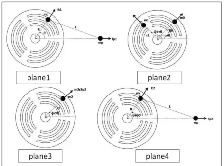 Figure 2.Shaking forces of the mechanism on all four plans [10] 