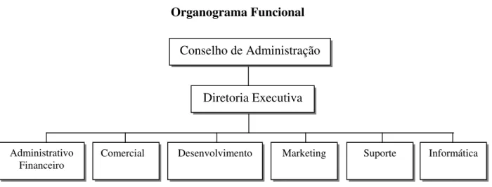 Figura 1: Organograma funcional