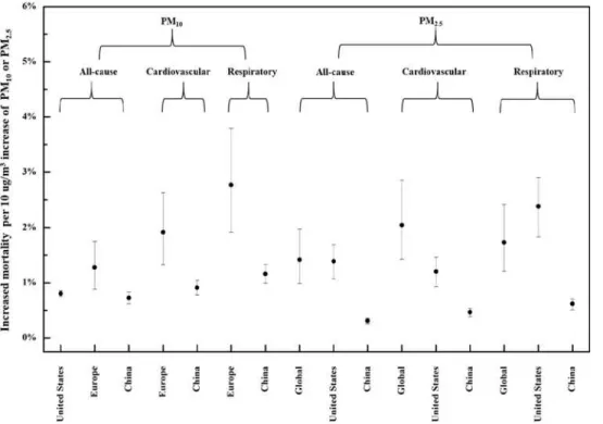 Table 3. Parameters used to evaluate the effects on human health of indoor exposure to particulates of outdoor origin.