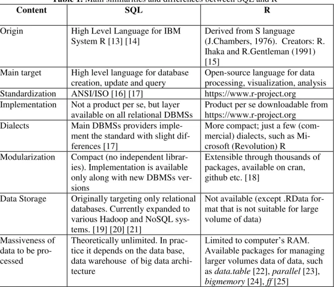 Table 1. Main similarities and differences between SQL and R 