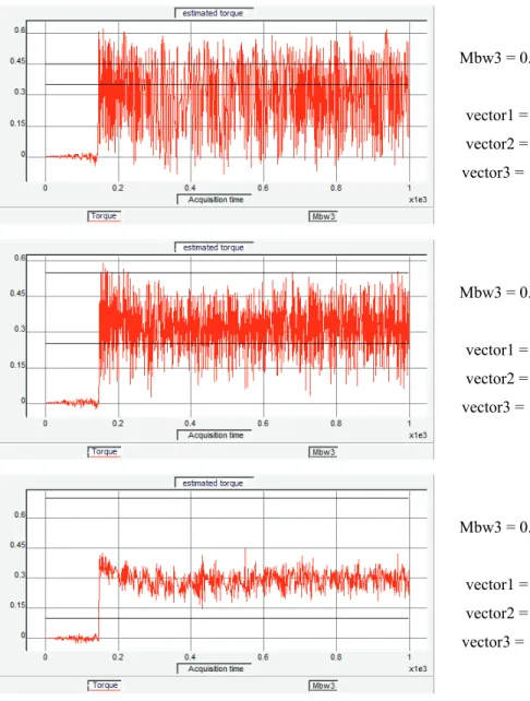 Fig. 9 – Estimated torque response for modified torque hysteresis. 