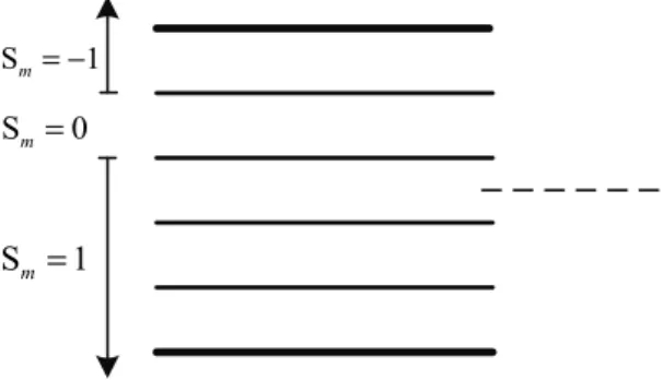 Fig. 9 shows torque response for three different hysteresis bands: 0.1 Nm,  0.3 Nm and 0