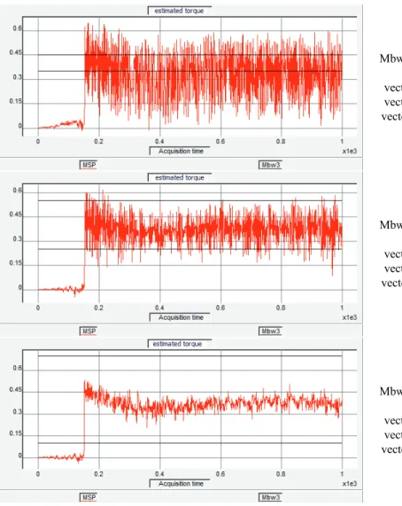 Fig. 11 – Estimated torque response for modified  hysteresis comparator and relocated voltage vectors