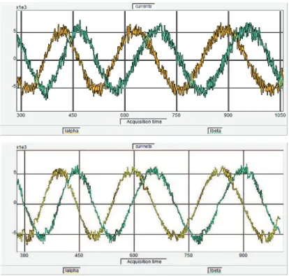 Fig. 12 – Stator currents with classic DTC (top) and   with proposed DTC method (bottom)