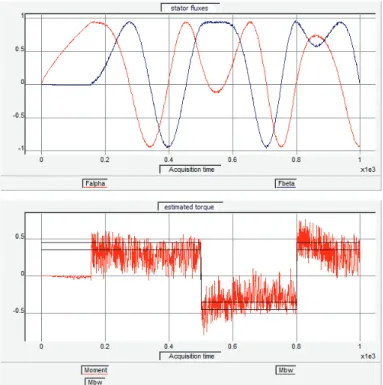Fig. 3 – Estimated stator flux and electromagnetic torque. 