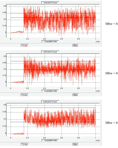 Fig. 5 – Estimated electromagnetic torque with hysteresis band changing. 