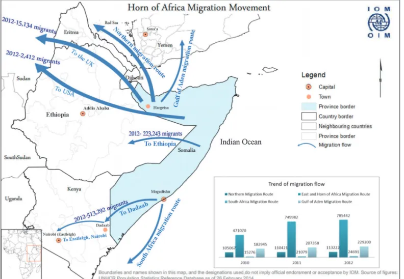 Fig 1. Map of Horn of Africa region showing key locations and also migration patterns for Somali refugees.