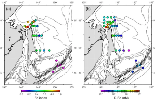 Fig. 6. Plots of (a) the Fd index values for micro-sized diatoms and (b) dissolved iron (D-Fe) concentration (nM) in surface waters at each sampling station.