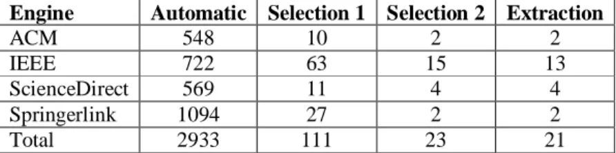 Table 1.  List of engines and its absolute contributions. 