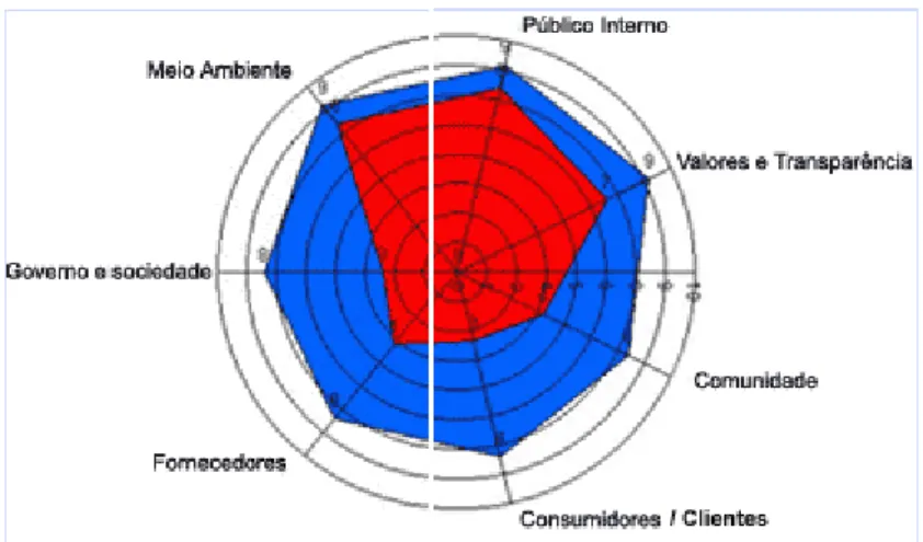 FIGURA 4: Temas relacionados ao questionário para o Indicador Ethos  Fonte: www.ethos.org.br 