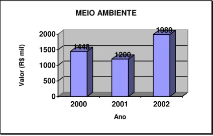 Figura 8: Investimento em meio ambiente da empresa Marisol S.A. 
