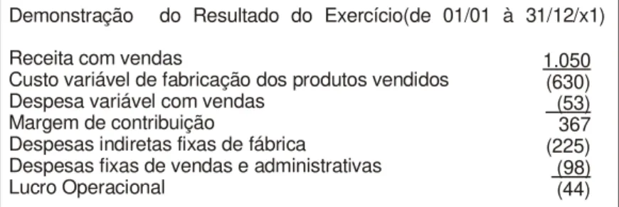 Figura 1 – Exemplo de Demonstração de Resultado pelo Custeio Variável 