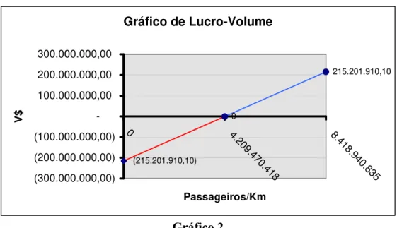 Gráfico de Lucro-Volume (215.201.910,10) 0 215.201.910,10100.000.000,00200.000.000,00 (300.000.000,00) 470.418 (200.000.000,00)300.000.000,00 940.835  P(100.000.000,00)-0V$  4