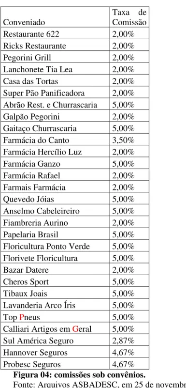 Figura 04: comissões sob convênios. 