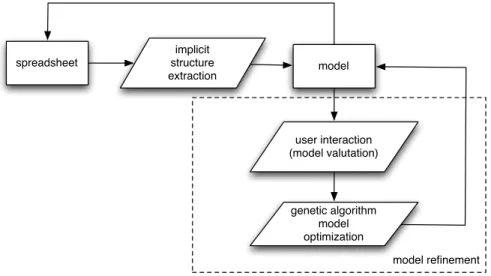 Figure 1: High level workflow.