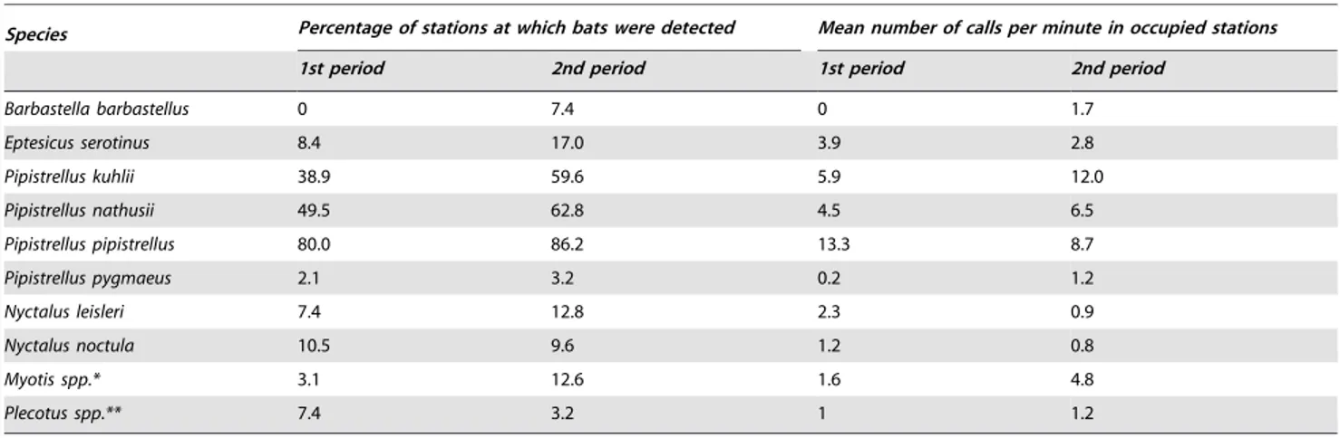 Table 2. Effects of different factors on the light intensity at the sampling stations.