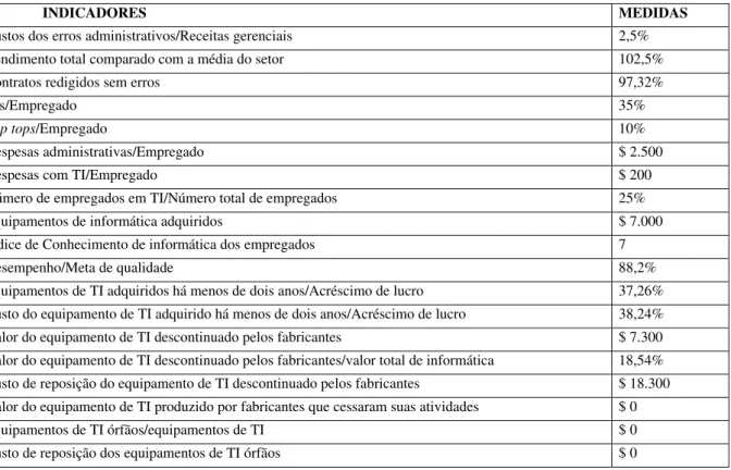 Tabela 10: aplicação dos índices de foco no processo  Fonte: adaptação de Edvinsson &amp; Malone (1998, p