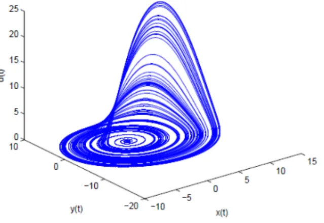 Fig. 5 The Discrete version of Rössler attractor based on equations 15- 17 
