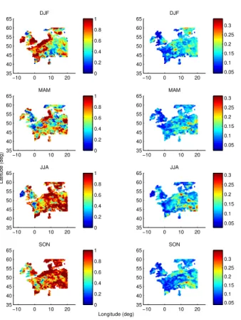 Fig. 4. (a) The plots show LAM acceptabilities for each meteorological season, where a maxi- maxi-mum of 1 is attributed to a simulation that falls within the interval [RS 1 , RS 2 ] while a Gaussian function is applied outside that interval ±σ on either s