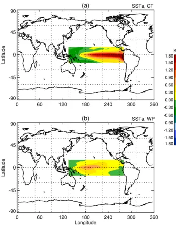 Fig. 1. SSTAs in the tropical Pacific Ocean referred to as canonical El Ni˜no events (a) and El Ni˜no Modoki events (b)