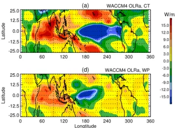 Fig. 3. Averaged OLR anomalies for R2–R1 (a) and R3–R1 (b).