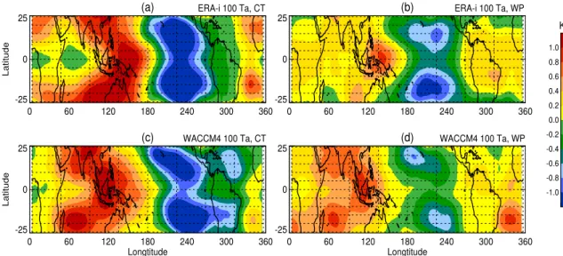 Fig. 4. Composite temperature anomalies at 100 hPa for (a) canonical El Ni˜no events and (b) El Ni˜no Modoki events, based on ERA-Interim data for 1979–2010