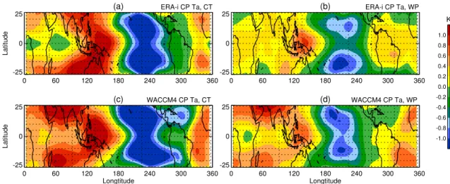 Fig. 5. Cold point temperature anomalies in the tropopause based on composite ERA-Interim data, 1979–2010: (a) canonical El Ni˜no events, and (b) El Ni˜no Modoki events
