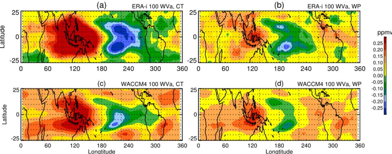 Fig. 7. Water vapor anomalies at 100 hPa based on composite ERA-Interim data, 1979–2010: (a) canonical El Ni˜no events and (b) El Ni˜no Modoki events