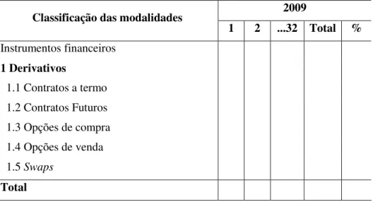 Tabela 1 – Matriz desenhada para a análise dos dados das demonstrações contábeis  2009 