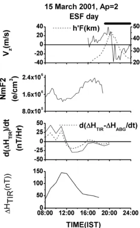 Fig. 1b. Same as in Fig. 1a but on a non-ESF day of 4 March 2001.