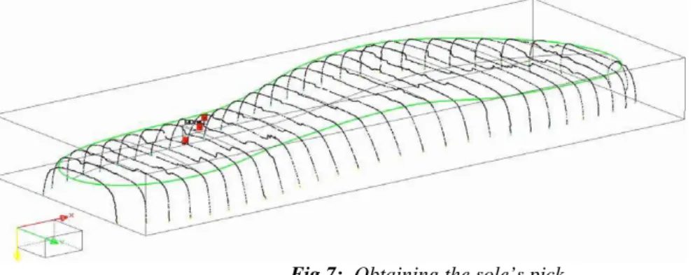 Fig 8: The planner surface of the sole that comes in contact with the shoe last 