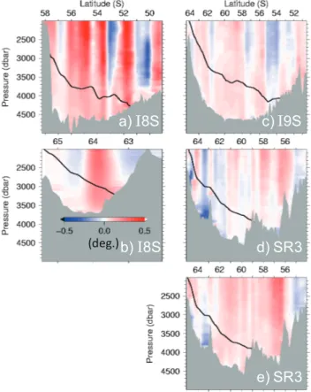 Fig. 5. Difference in isobaric salinity between the WHP and re- re-peat occupations. Red areas indicate increase in salinity and blue areas indicate freshening