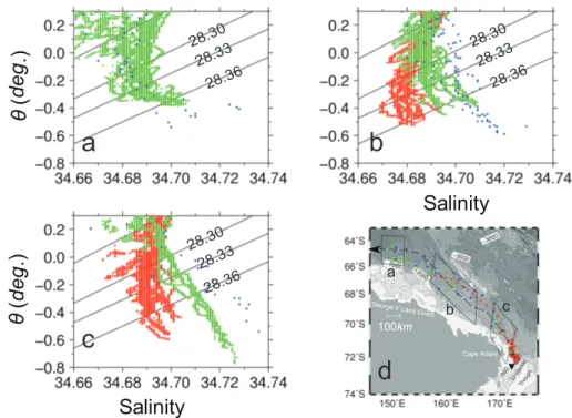 Fig. 6. θ-S diagrams of region between the Drygalski Trough and 150 ◦ E. (a) around 150 ◦ E, (b) around 160 ◦ E, (c) immediately downstream of the Ross source region, (d): locations of stations