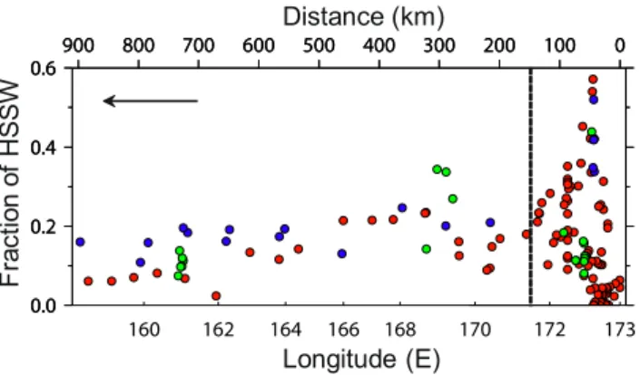 Fig. 7. Distribution of fraction of the HSSW within 100 m from bottom along flow path of the RSBW estimated by OMP  analy-sis