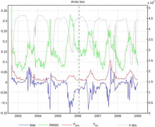 Fig. 7. Innovation statistics for ICEC (see description in caption to Fig. 5).