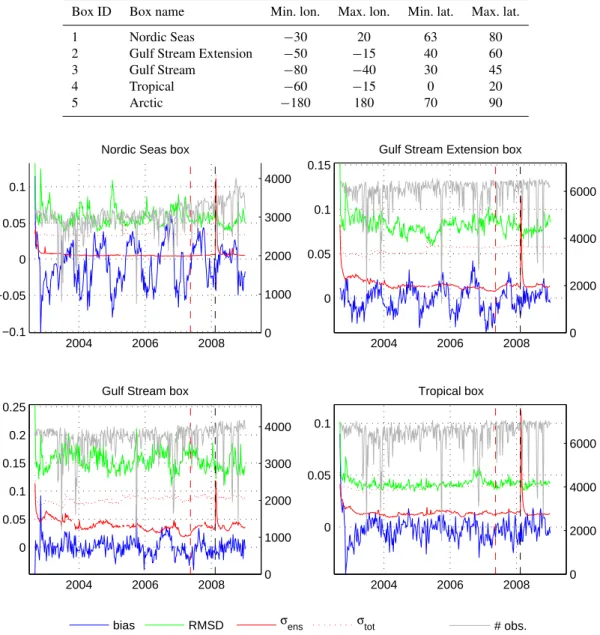 Table 2. Boxes used for innovation statistics (see also Fig. 1).