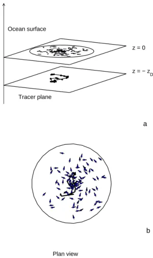 Fig. 2. Velocity components induced by a two-dimensional dou- dou-blet sheet (solid line) and an equivalent three-dimensional impulse dipole (dotted line).