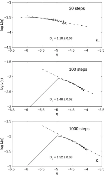 Fig. 7. The case of Fig. 4c re-sampled at coarsened time intervals, dt = 0.1, 0.25, and 0.5 s.