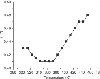 Figure 7 depicts the variation of conductivity versus  temperature.  The  close  dependency  is  clearly  seen  in  this  graph  as  well