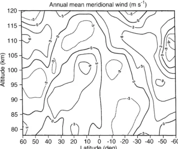 Fig. 4. Latitude-height distribution of the mean meridional wind in October