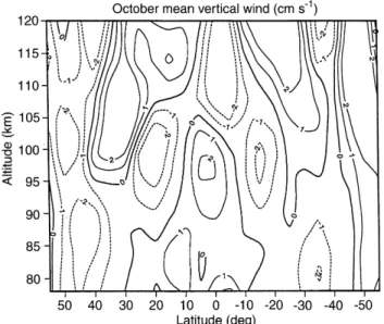 Figure 7 presents the mean vertical wind in October.