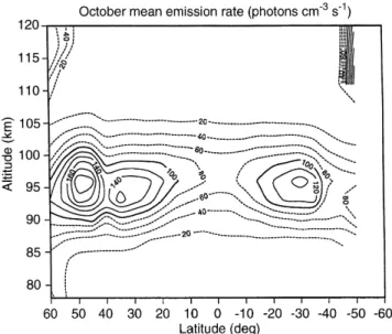Figure 11 presents the emission-rate distribution in January. The maximum emission rate stays around 95±