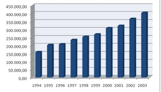 Gráfico 5: Evolução da taxa de inadimplência 1994 – 1997 (% a.m.) 