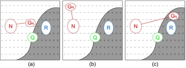 Figure 1. Examples of General negative language model.
