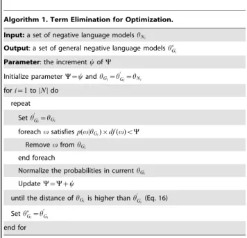 Table 1. Algorithm of Term Elimination for Optimization.