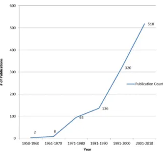 Table 3. Canada’s NTD publications: Top 12 countries by share of first authors and co-authors (1950–2010).
