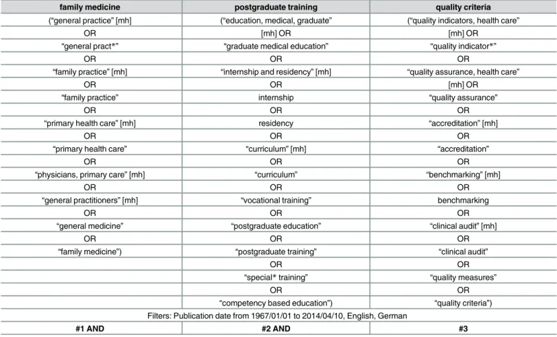 Table 1. Final search strategy.